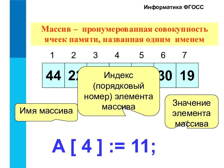 Информатика ФГОСС Массив – пронумерованная совокупность ячеек памяти, названная одним именем 1