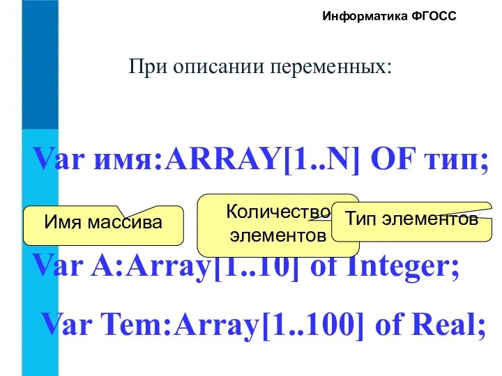 Информатика ФГОСС Var имя:ARRAY[1..N] OF тип; При описании переменных: Var A:Array[1..10] of