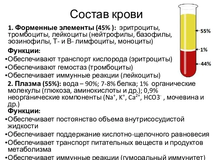 Состав крови Функции: Обеспечивают транспорт кислорода (эритроциты) Обеспечивают гемостаз (тромбоциты) Обеспечивает иммунные