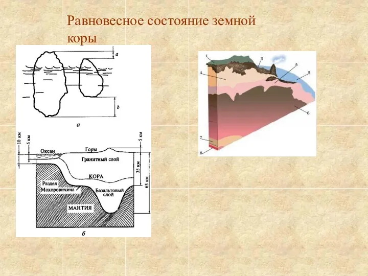 Равновесное состояние земной коры