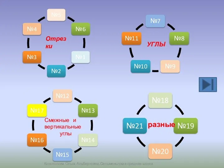 Отрезки УГЛЫ Смежные и вертикальные углы разные Конотопова Ольга Альбертовна.Сельменьгская средняя школа
