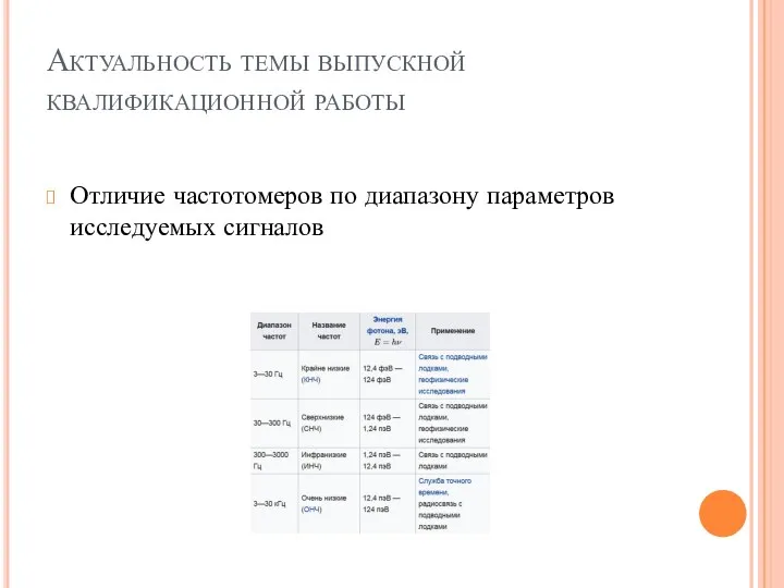 Актуальность темы выпускной квалификационной работы Отличие частотомеров по диапазону параметров исследуемых сигналов