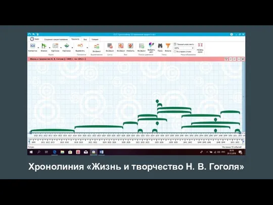 Хронолиния «Жизнь и творчество Н. В. Гоголя»