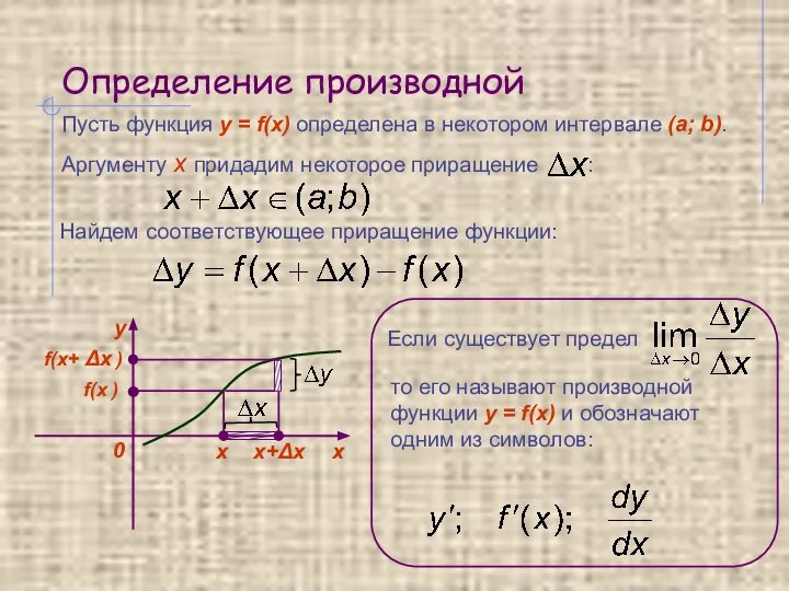 Определение производной Пусть функция y = f(x) определена в некотором интервале (a;