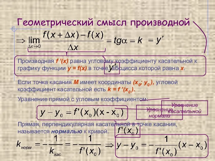 Геометрический смысл производной Производная f ’(x) равна угловому коэффициенту касательной к графику