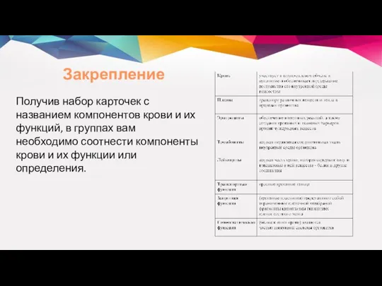 Получив набор карточек с названием компонентов крови и их функций, в группах