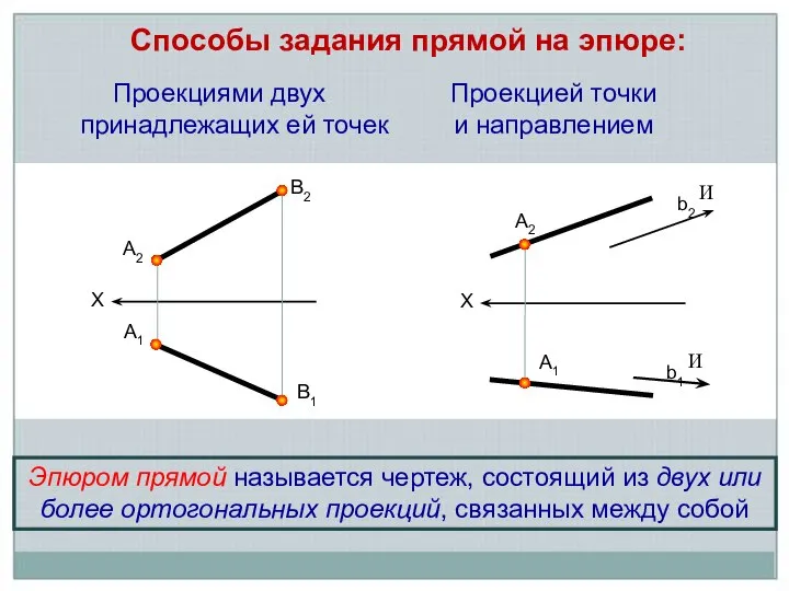 X А2 А1 В1 В2 X А2 А1 b2 И b1 И