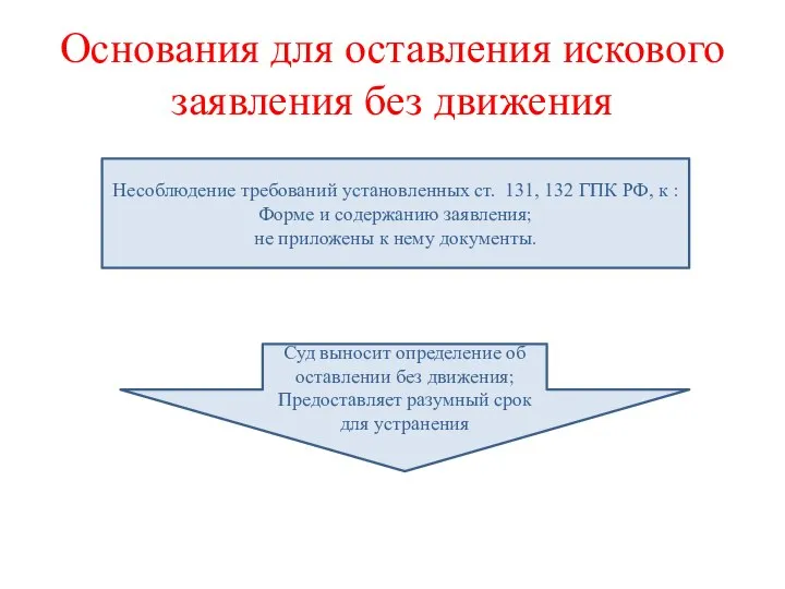 Основания для оставления искового заявления без движения Несоблюдение требований установленных ст. 131,