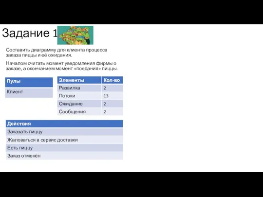 Задание 1 Составить диаграмму для клиента процесса заказа пиццы и её ожидания.