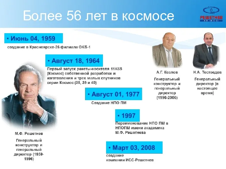 Более 56 лет в космосе