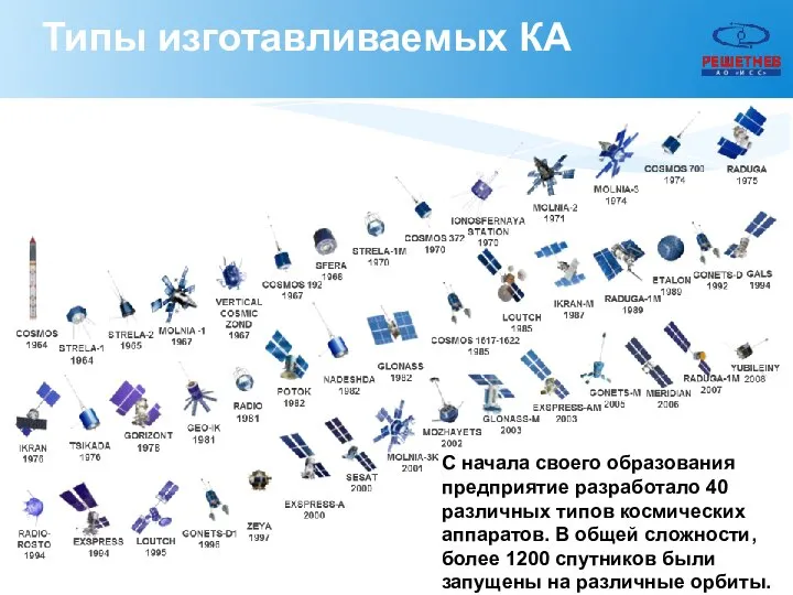 Типы изготавливаемых КА С начала своего образования предприятие разработало 40 различных типов