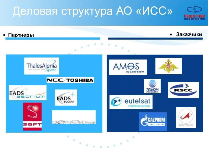 Деловая структура АО «ИСС» Партнеры Заказчики