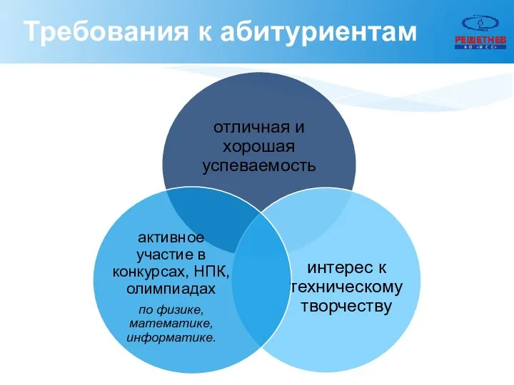 Требования к абитуриентам