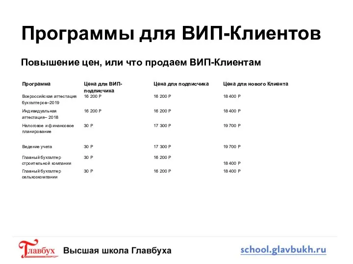 Программы для ВИП-Клиентов Повышение цен, или что продаем ВИП-Клиентам