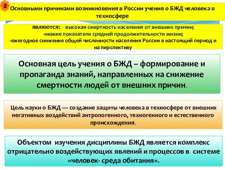 Основная цель учения о БЖД – формирование и пропаганда знаний, направленных на