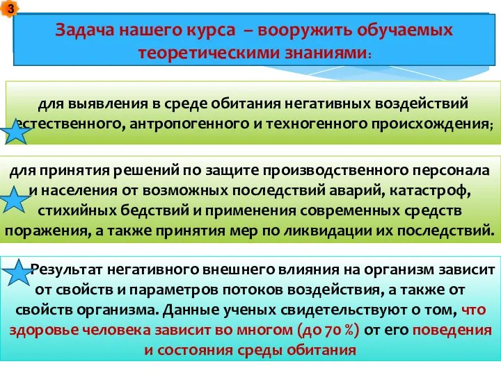 Задача нашего курса – вооружить обучаемых теоретическими знаниями: для выявления в среде