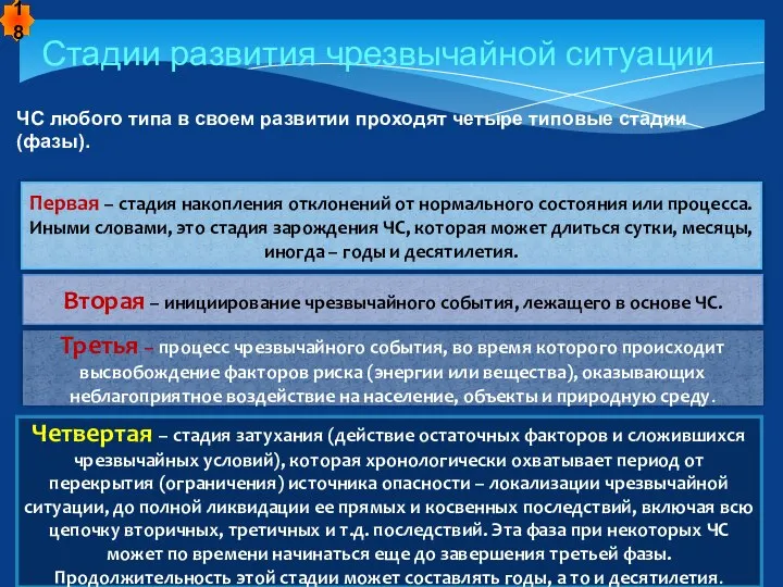 Стадии развития чрезвычайной ситуации ЧС любого типа в своем развитии проходят четыре