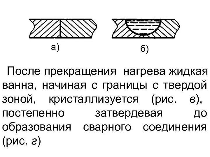 После прекращения нагрева жидкая ванна, начиная с границы с твердой зоной, кристаллизуется