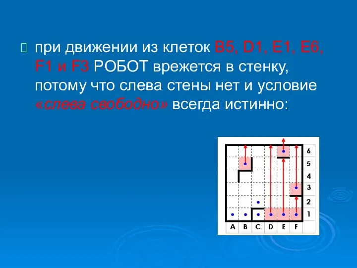 при движении из клеток B5, D1, E1, E6, F1 и F3 РОБОТ