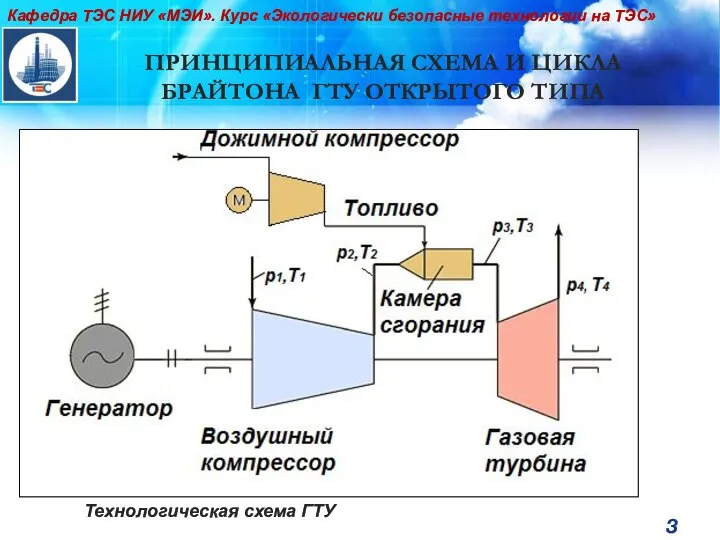 ПРИНЦИПИАЛЬНАЯ СХЕМА И ЦИКЛА БРАЙТОНА ГТУ ОТКРЫТОГО ТИПА Кафедра ТЭС НИУ «МЭИ».