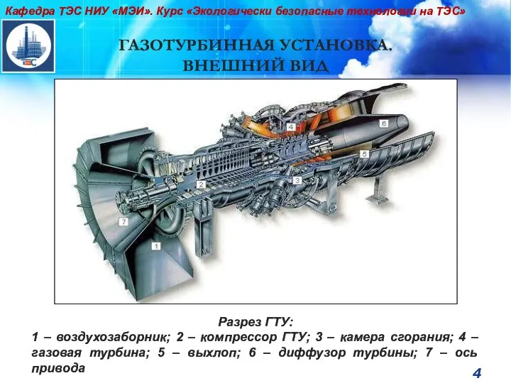 ГАЗОТУРБИННАЯ УСТАНОВКА. ВНЕШНИЙ ВИД Разрез ГТУ: 1 – воздухозаборник; 2 – компрессор