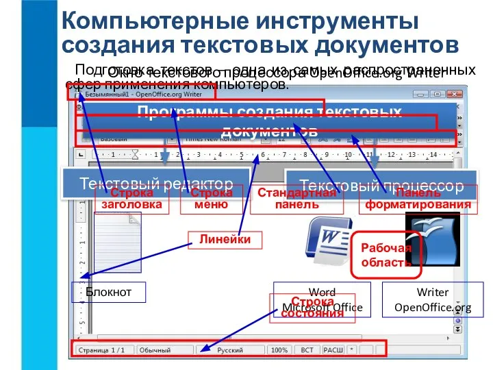 Компьютерные инструменты создания текстовых документов Подготовка текстов – одна из самых распространенных