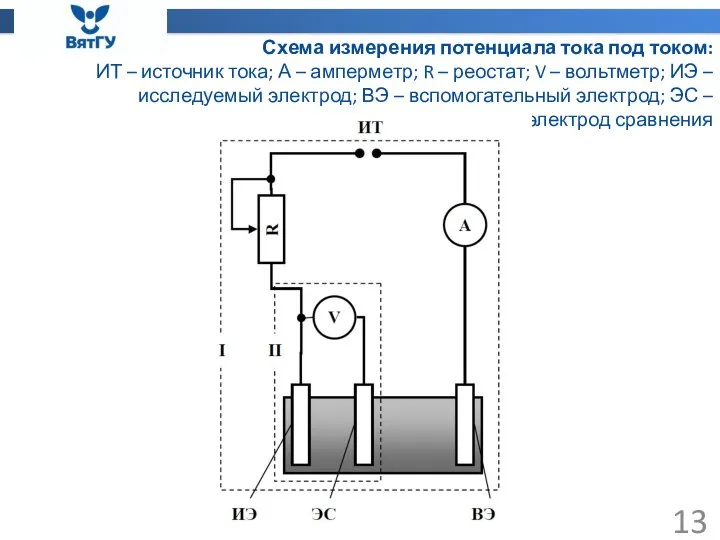 Схема измерения потенциала тока под током: ИТ – источник тока; А –