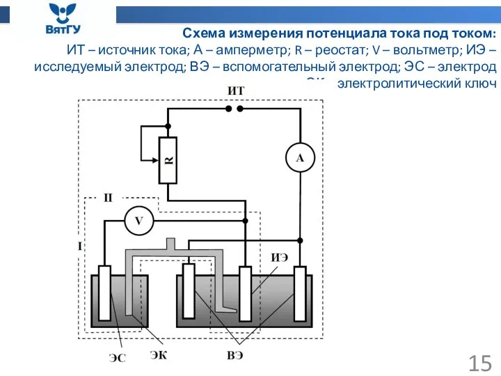 Схема измерения потенциала тока под током: ИТ – источник тока; А –