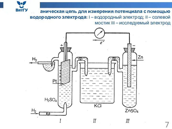 Гальваническая цепь для измерения потенциала с помощью водородного электрода: I – водородный