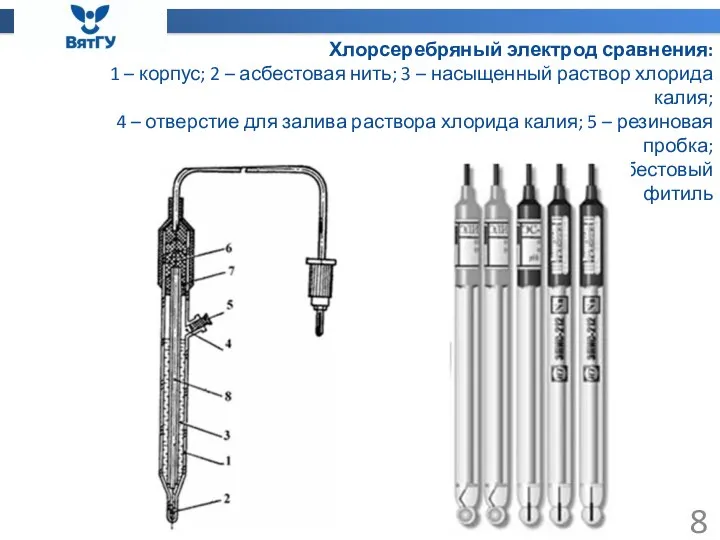 Хлорсеребряный электрод сравнения: 1 – корпус; 2 – асбестовая нить; 3 –