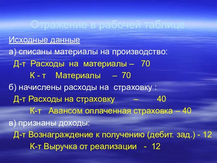 Отражение в рабочей таблице Исходные данные а) списаны материалы на производство: Д-т