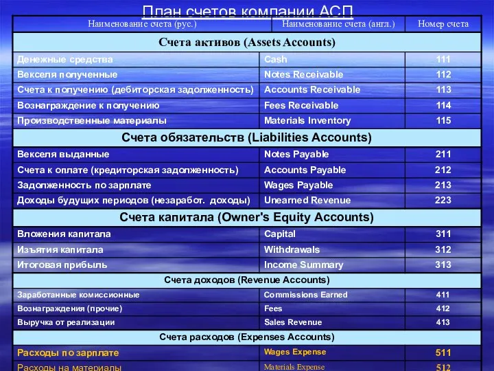 План счетов компании АСП