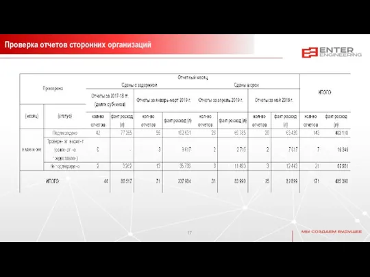 Проверка отчетов сторонних организаций