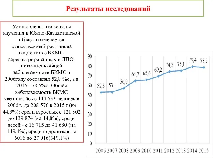 Результаты исследований Установлено, что за годы изучения в Южно-Казахстанской области отмечается существенный