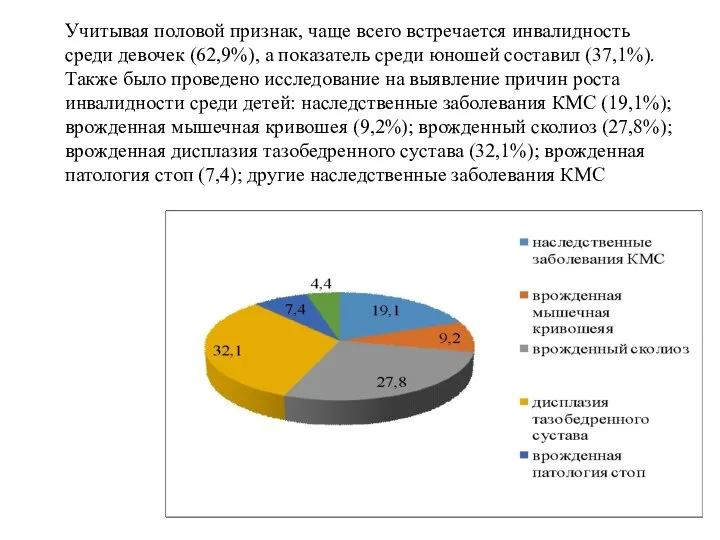 Учитывая половой признак, чаще всего встречается инвалидность среди девочек (62,9%), а показатель