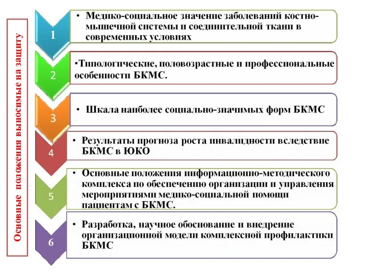 Основные положения выносимые на защиту