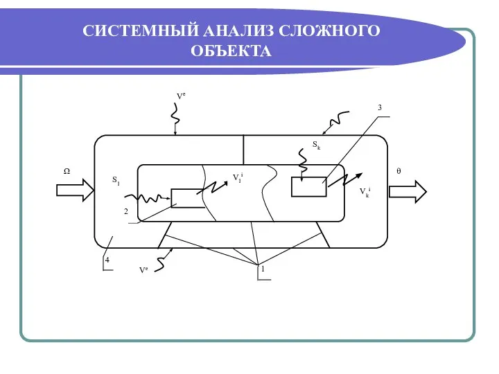 СИСТЕМНЫЙ АНАЛИЗ СЛОЖНОГО ОБЪЕКТА