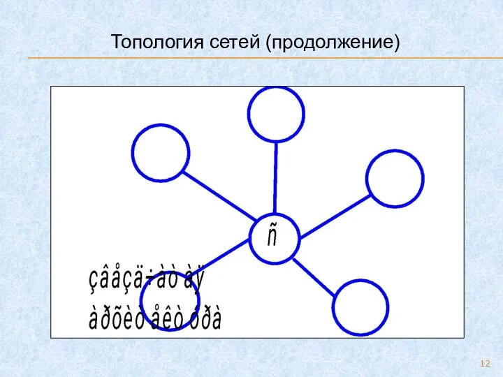 Топология сетей (продолжение)