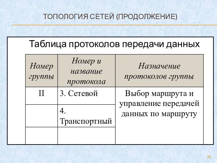 ТОПОЛОГИЯ СЕТЕЙ (ПРОДОЛЖЕНИЕ) Таблица протоколов передачи данных