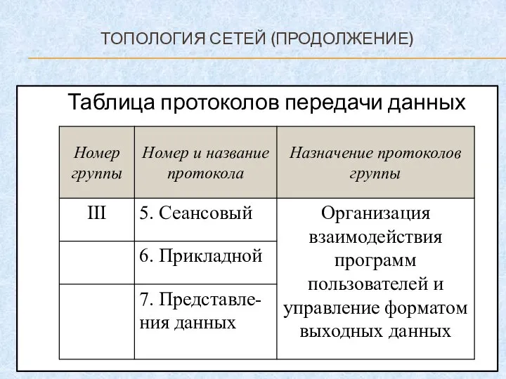 ТОПОЛОГИЯ СЕТЕЙ (ПРОДОЛЖЕНИЕ) Таблица протоколов передачи данных