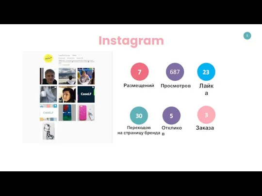 3 30 7 Размещений Просмотров Переходов на страницу бренда 1щ Заказа Instagram