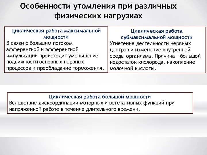 Особенности утомления при различных физических нагрузках Циклическая работа максимальной мощности В связи