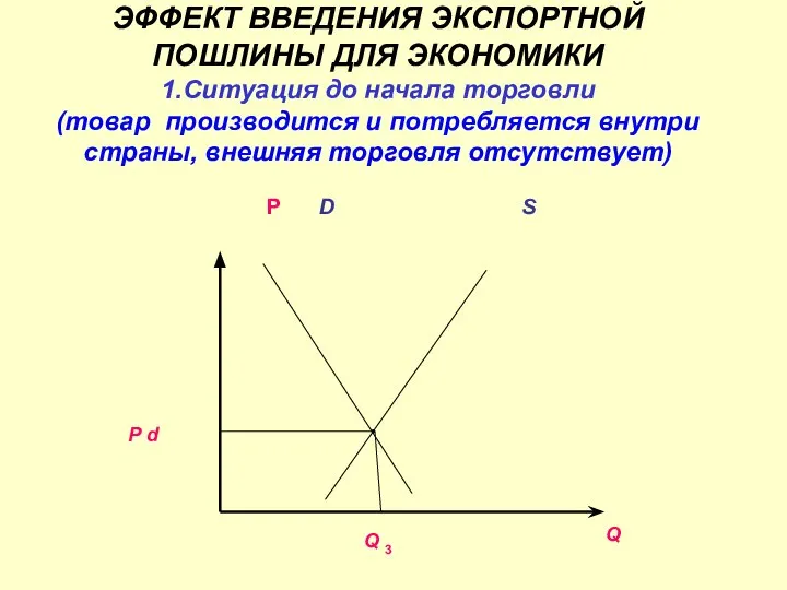 ЭФФЕКТ ВВЕДЕНИЯ ЭКСПОРТНОЙ ПОШЛИНЫ ДЛЯ ЭКОНОМИКИ 1.Ситуация до начала торговли (товар производится