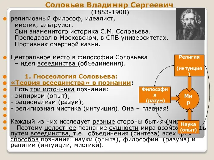 Соловьев Владимир Сергеевич (1853-1900) религиозный философ, идеалист, мистик, альтруист. Сын знаменитого историка