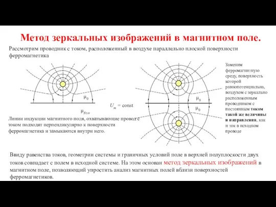 Метод зеркальных изображений в магнитном поле. Um = const μFerr μ0 μ0