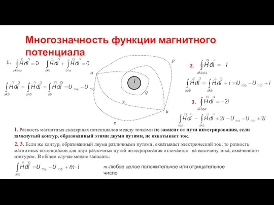Многозначность функции магнитного потенциала a p q i b k n 1.