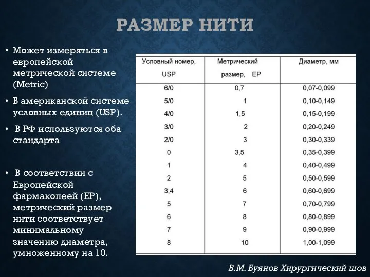 РАЗМЕР НИТИ Может измеряться в европейской метрической системе (Metric) В американской системе