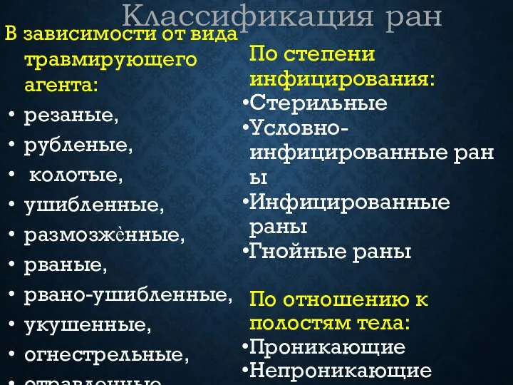 По степени инфицирования: Стерильные Условно-инфицированные раны Инфицированные раны Гнойные раны По отношению