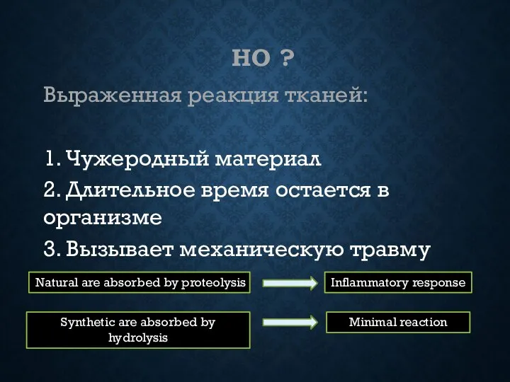 НО ? Выраженная реакция тканей: 1. Чужеродный материал 2. Длительное время остается