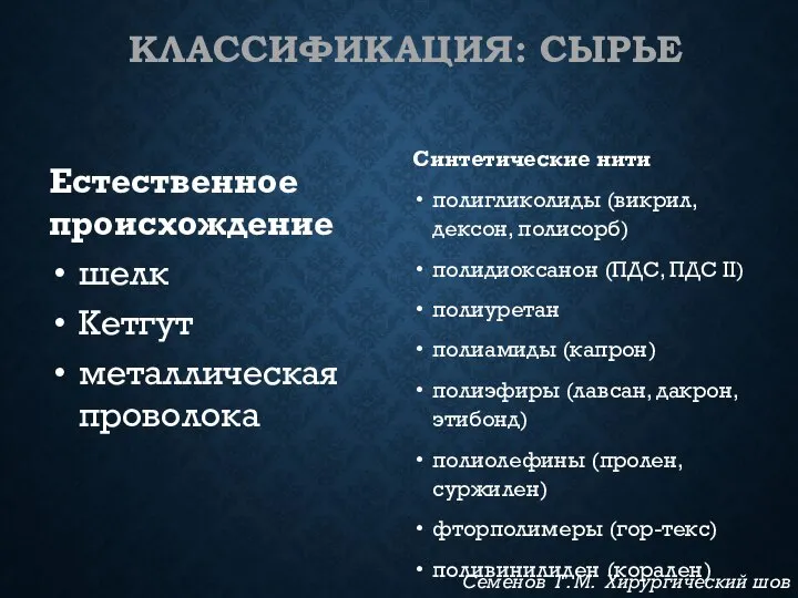 КЛАССИФИКАЦИЯ: СЫРЬЕ Синтетические нити полигликолиды (викрил,дексон, полисорб) полидиоксанон (ПДС, ПДС II) полиуретан